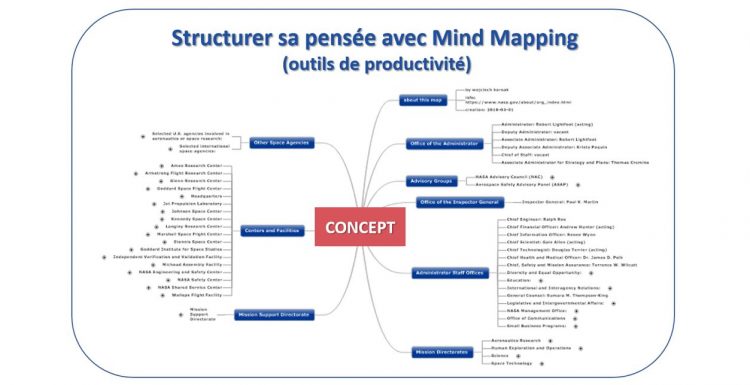 Mind-Mapping Mind-Mapping